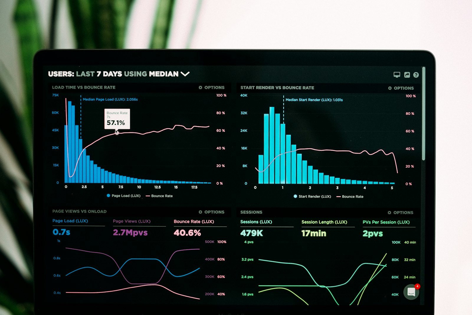The importance of data in account-based marketing campaigns